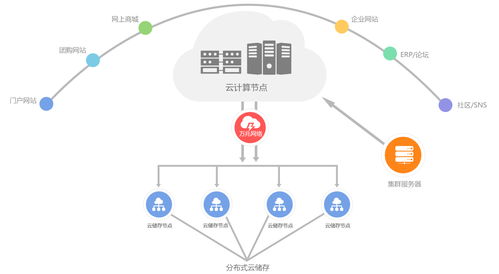 領先的云主機與云服務器代理商 打造最高性價比的彈性云服務解決方案