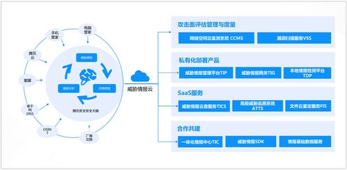技術干貨 詳解威脅情報在WAF類產品中如何發揮最大價值