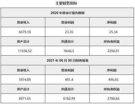 江蘇電子產(chǎn)品技術(shù)服務(wù)公司32.52%股權(quán)轉(zhuǎn)讓公告解析