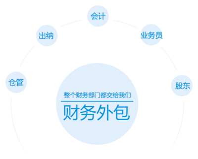 合肥深度財(cái)務(wù)管理咨詢與軟件外包服務(wù)全解析 助力企業(yè)高效運(yùn)營(yíng)